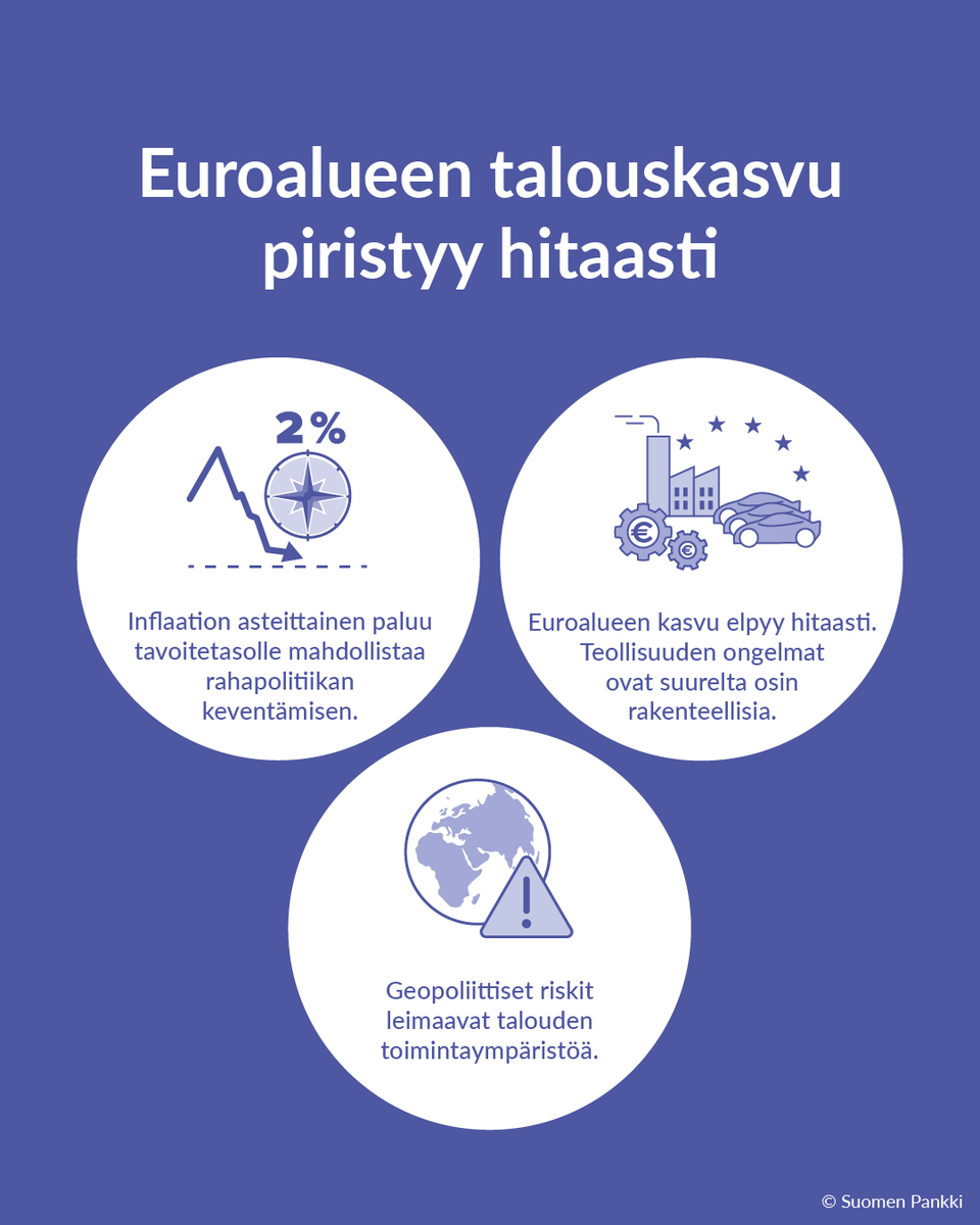 Mitä euroalueen taloudelle kuuluu ja miten se vaikuttaa Suomen talouteen. Asiaa avaa <a href="/MarkkuLehmus/">markkulehmus</a> lyhyellä videolla. Katso youtu.be/JkxVXyXQKUs?si… Kattavan tietopakettimme löydät eurojatalous.fi -sivustoltamme. #EuroJaTalous #talous #rahapolitiikka