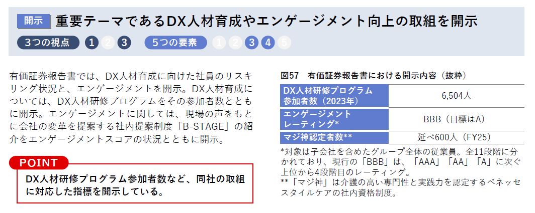 hcm_consortium's tweet photo. 【人的資本経営の好事例㉚】
株式会社ベネッセホールディングスでは、社員の自律的な学びと計画的な人材育成による事業推進に取り組んでいます。

取組詳細や他の事例はこちら↓
https://t.co/uJgNSAfkAx
※掲載内容は2023年10月時点

#人的資本経営コンソーシアム #人的資本経営 #ベネッセ #Benesse https://t.co/gmRRF0fyZ8
