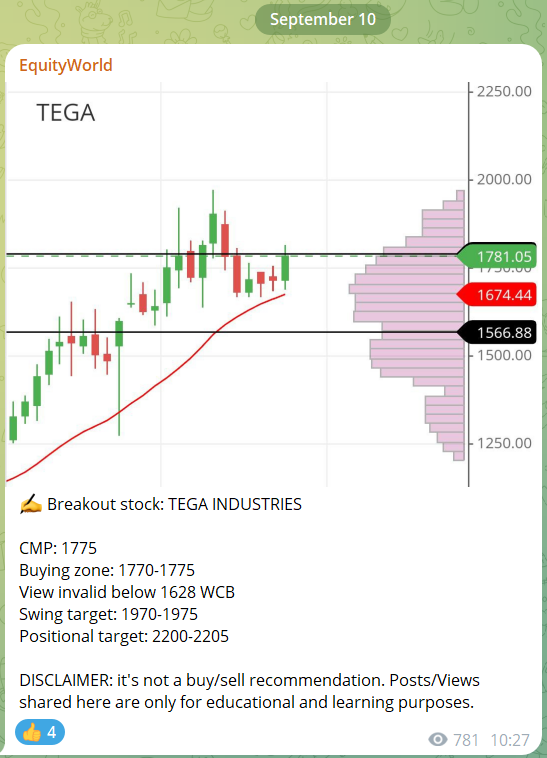 world_equity1's tweet photo. ✍️ Update on TEGA Industries
✅ Intraday 8% up😎
➡️1770 to 2034✈️✈️✈️
💸 14.9% Profit in just few trading sessions😎(Swing target)
➡️For more such stocks, join our Telegram channel https://t.co/gVB1BTgS5Z
#Equityworld #swingtrade #investing #breakoutstock #stockmarket https://t.co/v1eiKBEtrH