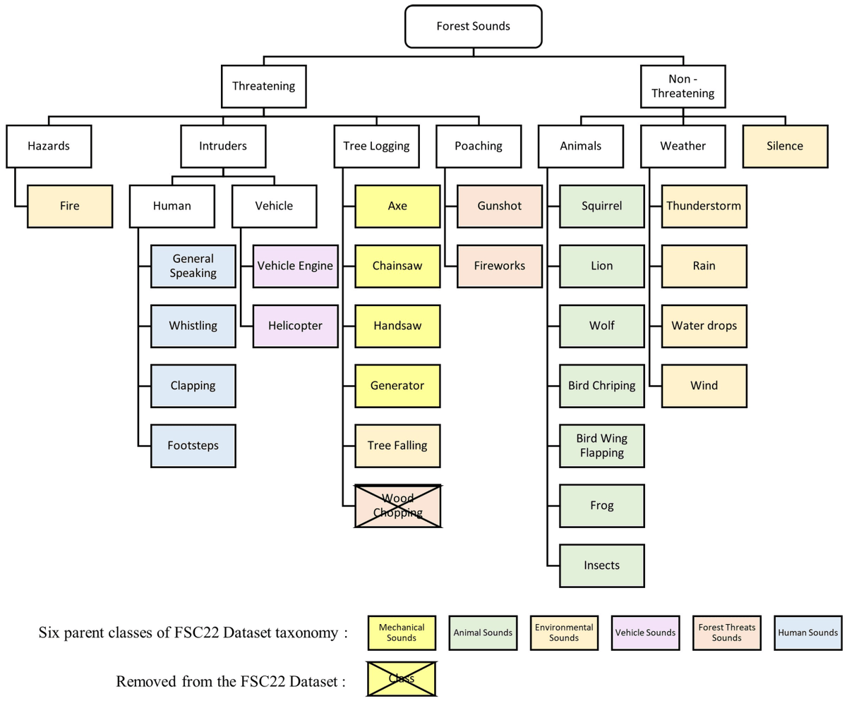 Sensors_MDPI's tweet image. A Comparative Study of Preprocessing and Model Compression Techniques in Deep Learning for Forest Sound Classification 
mdpi.com/1424-8220/24/4…
@cardiffuni 
#augmentation; #featureextraction; #classification