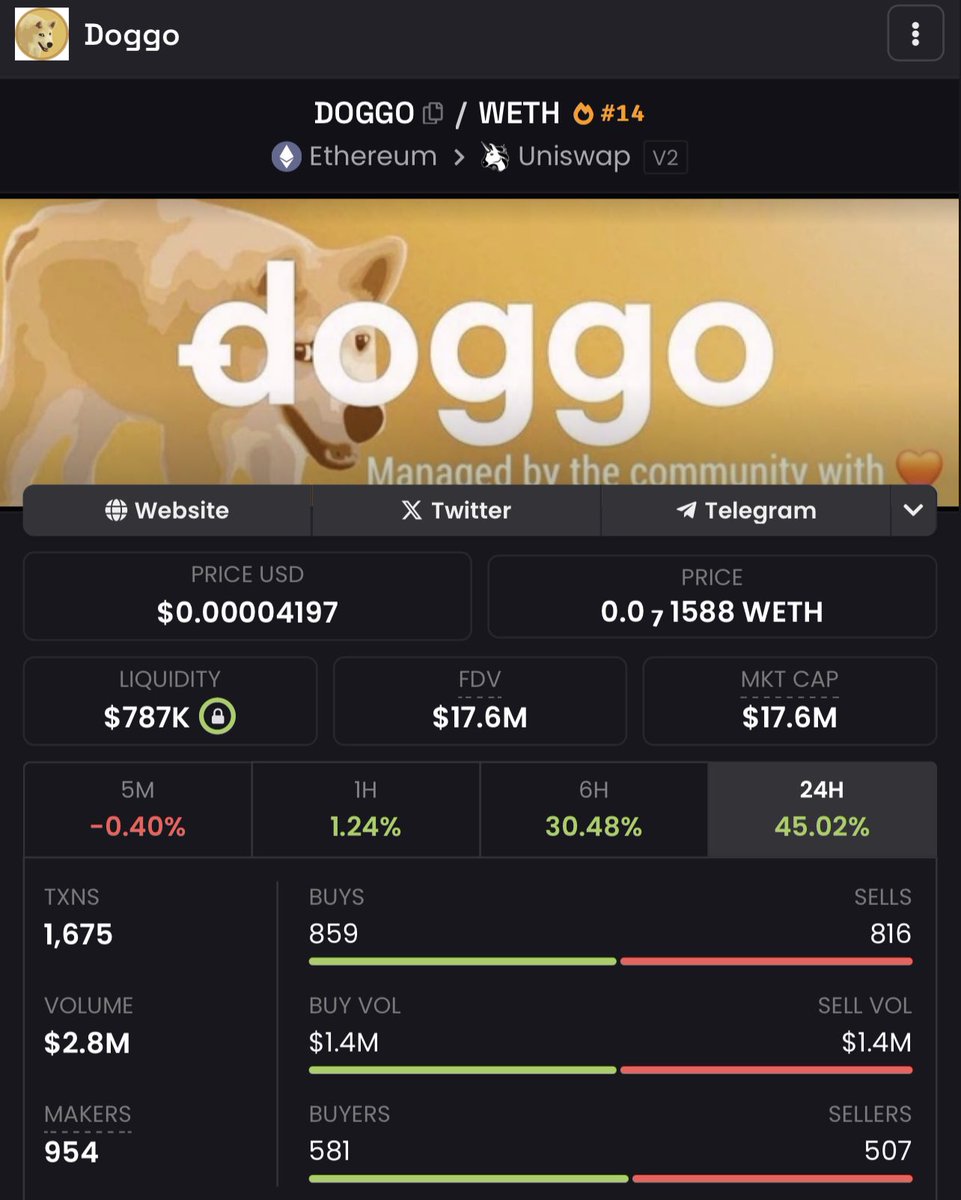 HopiumPapi's tweet photo. How you like me now, mothafuckas? Like I said, $DOGGO keeps fighting! https://t.co/I3ZENZhp8e