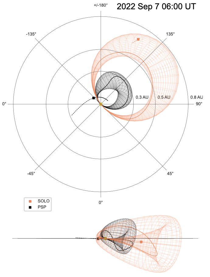 We modelled the global structure of a CME observed by Solar Orbiter and Parker Solar Probe back in Sep 2022, and the paper is out: doi.org/10.3847/1538-4…! You can read a short version in the newly released Solar Orbiter Science Nugget: cosmos.esa.int/web/solar-orbi… 🌞