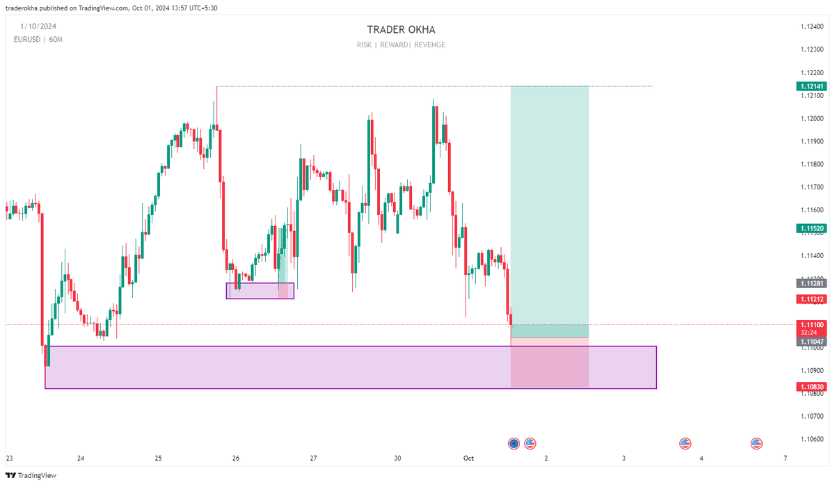 LONGED $EURUSD