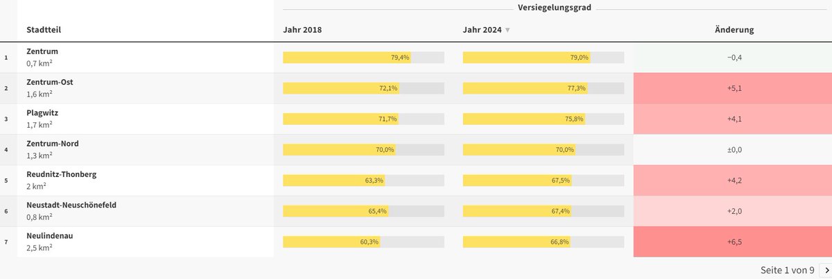 Scientists for Future Leipzig 🇺🇦 tweet media