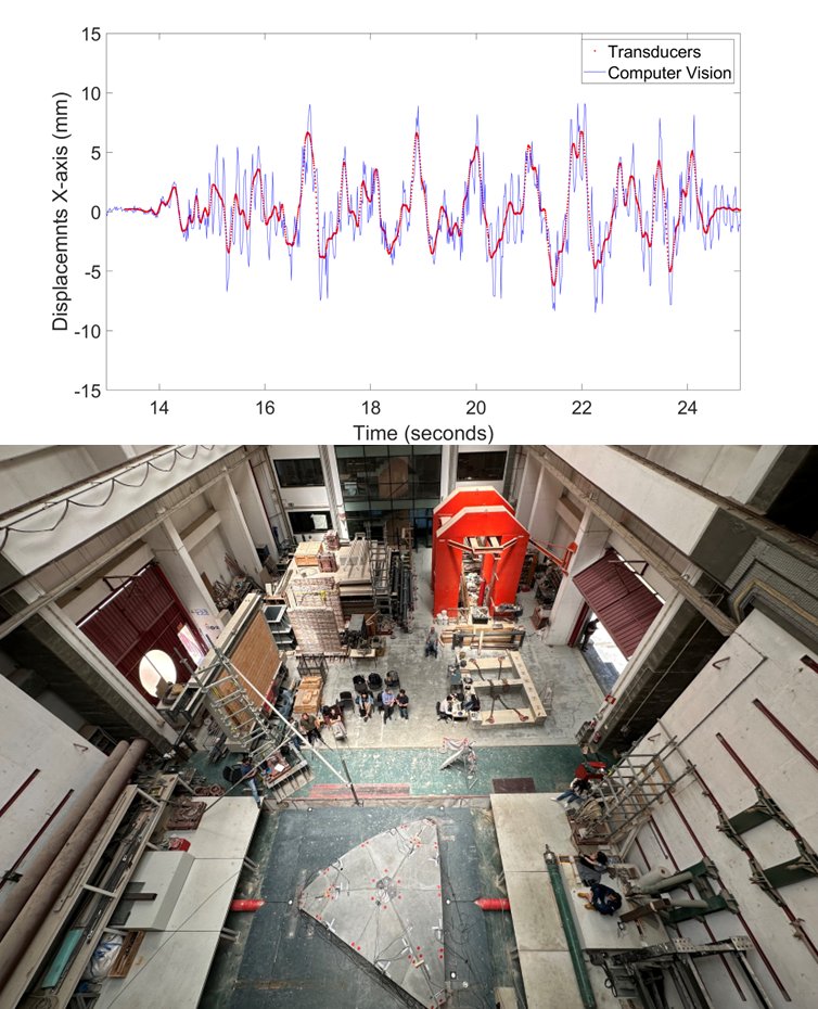 JonatasValenca's tweet photo. #Vision-based #monitoring system for in-plan #seismic tests conducted on a shaking table: the case study of #prefabricated #concrete shells

Shake, Shake, now in larger scale!

check first results at https://t.co/XtqMCxF3d7 https://t.co/tlkCZpBnQD