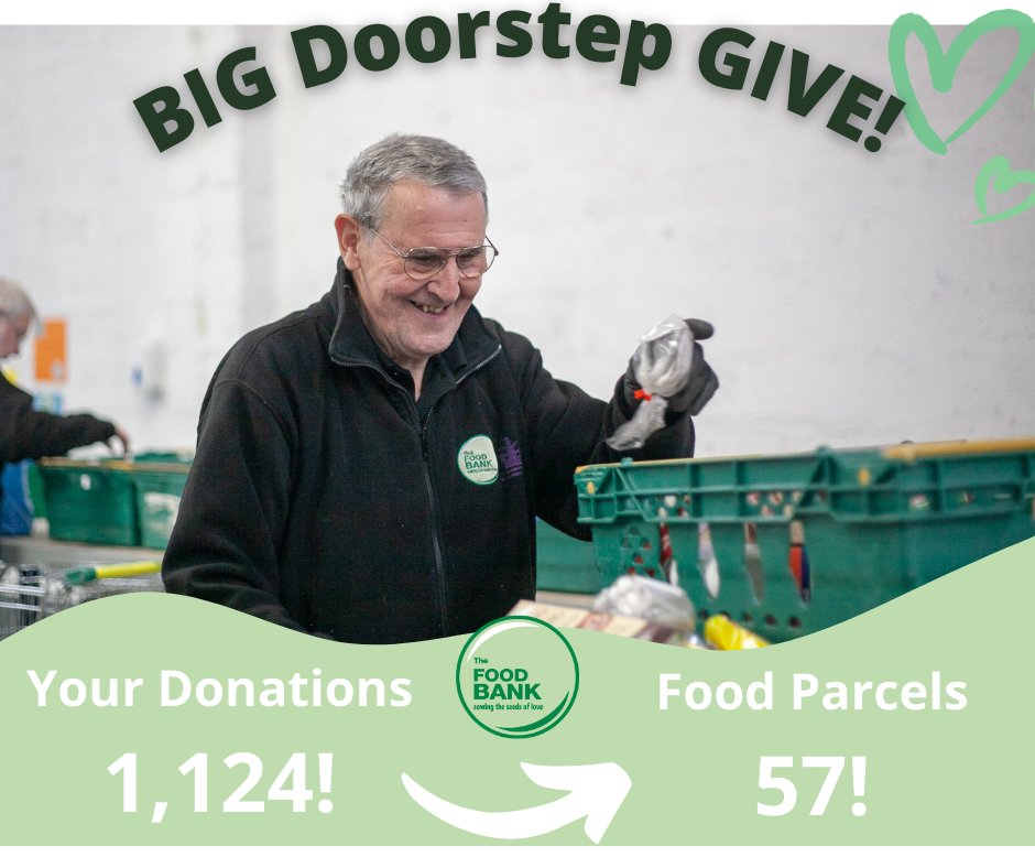 Huge thank you to everyone who donated to our Big Doorstep collection - you raised an incredible 1,124 food items which will help create a 57 Food Parcels!
Thank you all for your amazing donations to help our community! #thankyou #MK
Our next collection will be end of this month