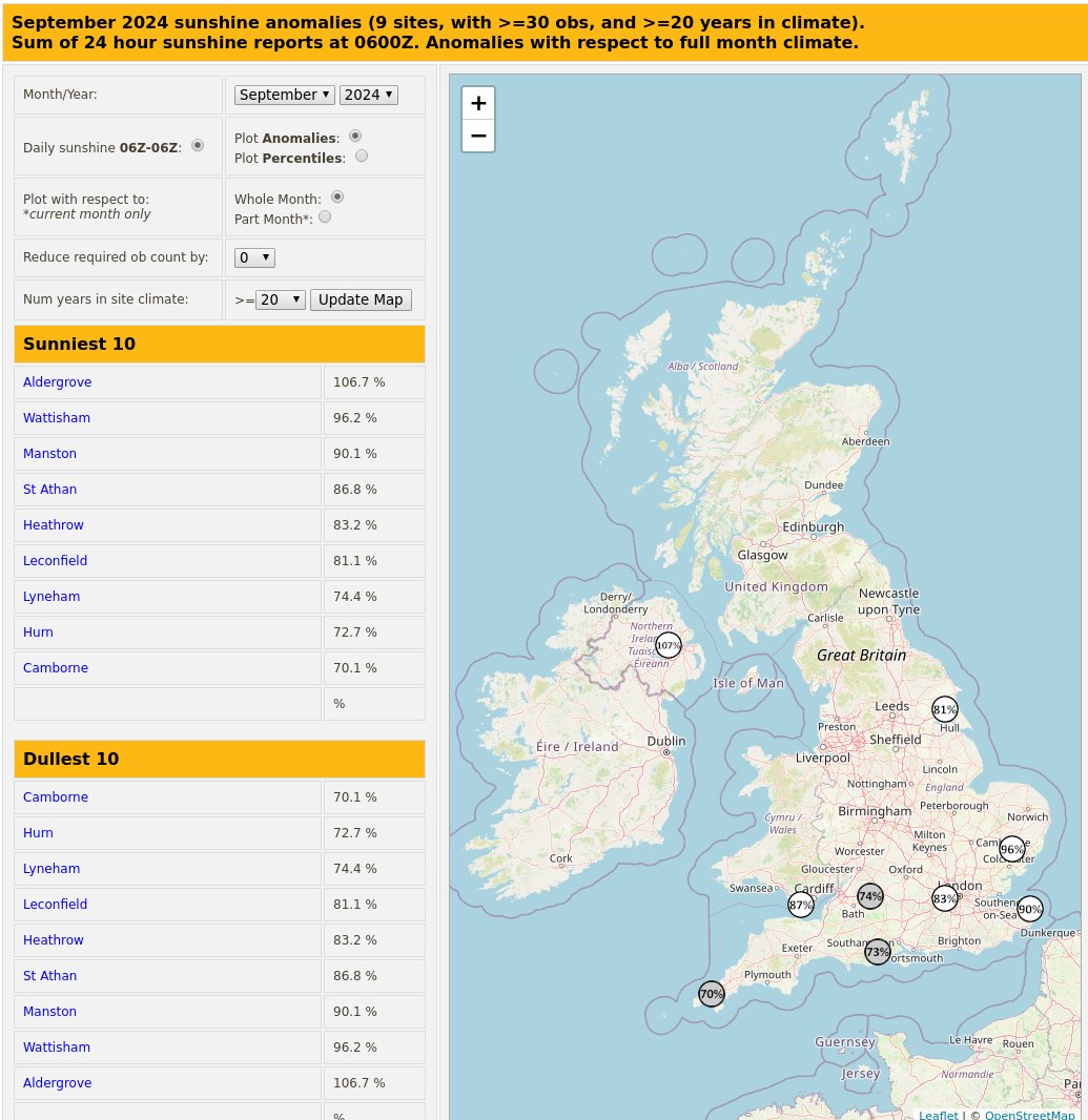 RoostWeather's tweet image. #September2024 #sunshine totals and anomalies, calculated for 03xxx sites from SYNOP reports.

#Saint Helier was the sunniest location with a total of 167.6 hours of sun.

roostweather.com/ukobs/sun_mont…