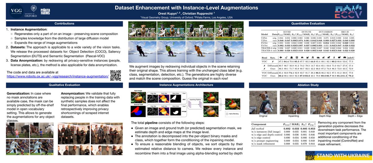 Exciting research at #ECCV2024! 🔍
Our paper "Dataset Enhancement with Instance-Level Augmentations" introduces generative image augmentations.

Interested? Come learn more:
🗣️ Talk today @ 14:20 - Auditorium
🖼️ Poster #145 @ 16:30

We'd love to discuss it with you!