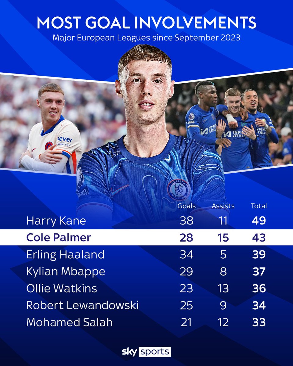 Sky Sports Premier League (@skysportspl) on Twitter photo ๐ฅถ๐ฅถ ๐ฅถ๐ฅถ