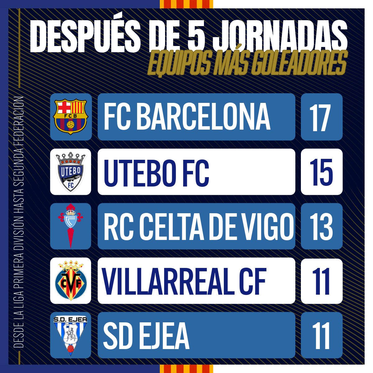 Utebo Futbol Club Oficial tweet media