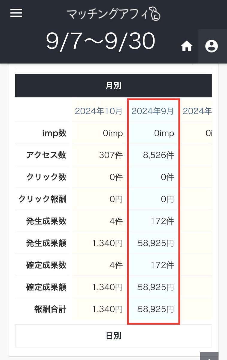 9月はそこそこでした🥺
10月は10万目指して頑張るぞ😤