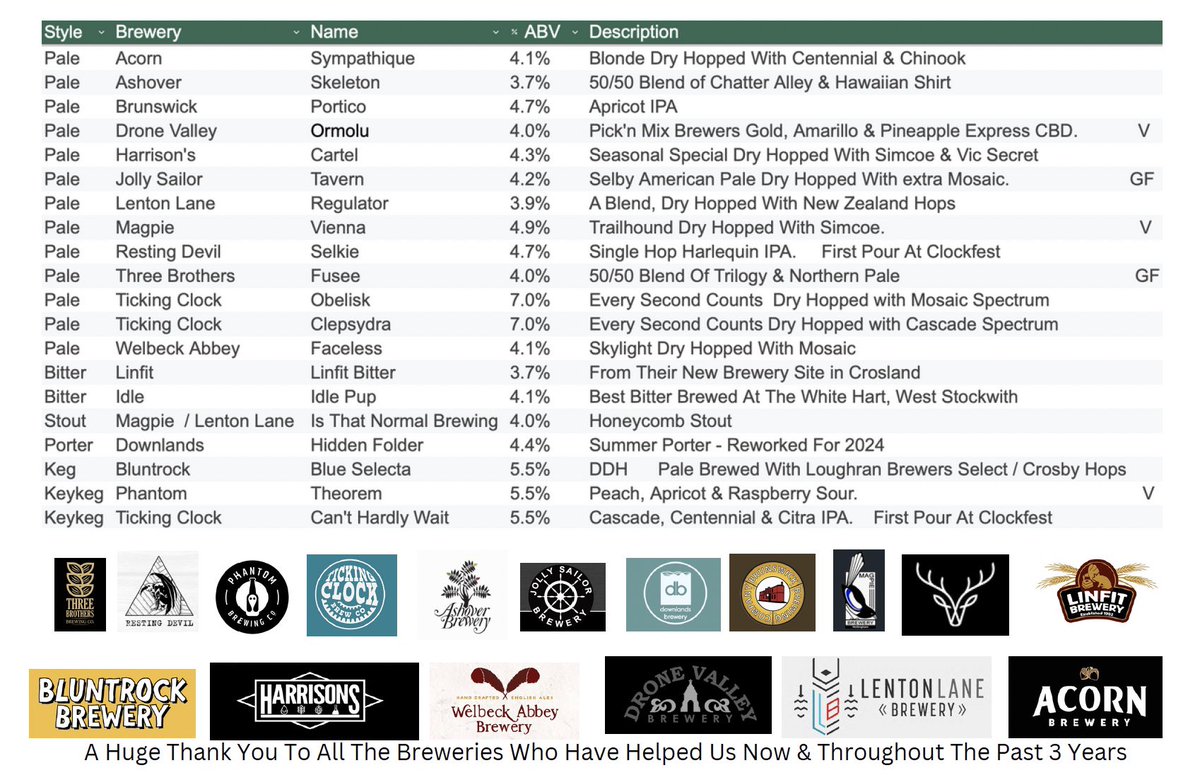 At a loose end later in the week ? 
Clockfest 2 might just be the answer, here’s the final list- all available from 12 Noon on Thursday 3rd October- when it’s gone it’s gone (apparently it might have stopped raining by then too)