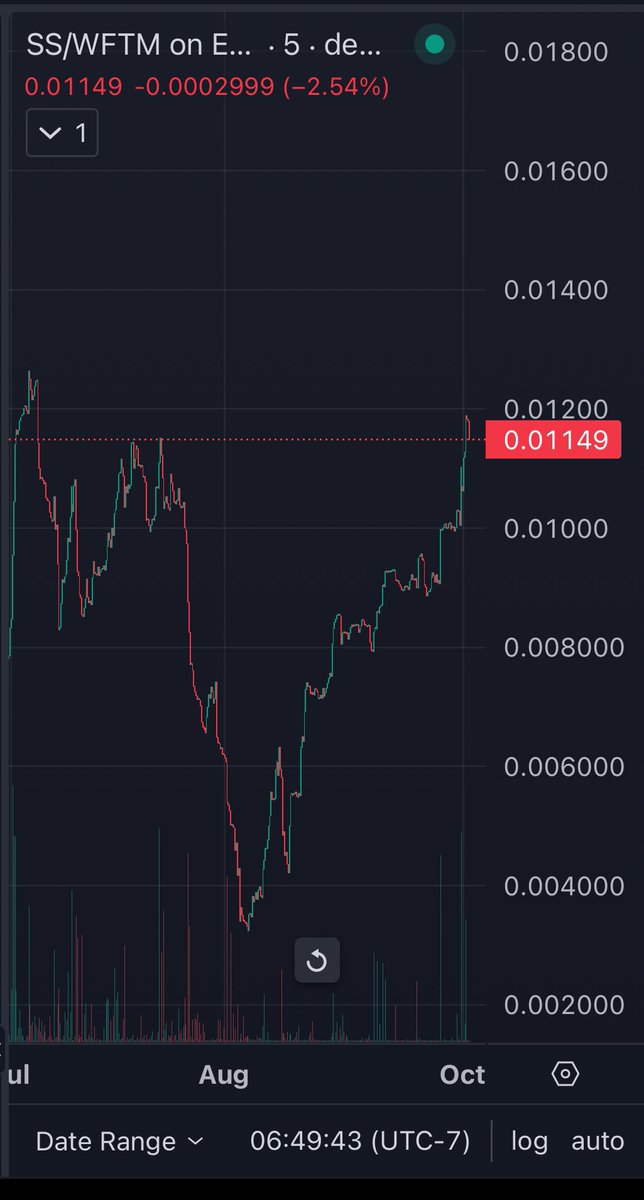 ShibaSonic $Shiba💥 tweet media