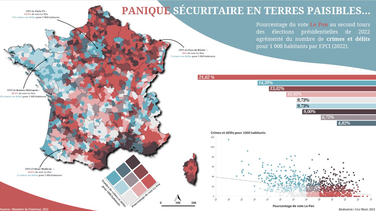 BorisMericskay's tweet photo. 🗺Comme chaque année les étudiants du M2 en #géomatique @E_Sigat se prétent à l'exercice de la carte #bivariée ! 

✅Croiser deux variables pour la cartographier, un vrai défi méthodologique et esthétique !

➡️Petite sélection subjective des meilleures cartes de la promo 2024  😍 https://t.co/XkBjgoaTzx
