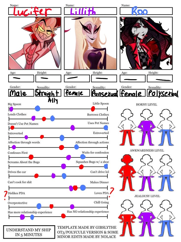 Mizzshad3X's tweet photo. The OT3s together
:)
#radiodust #radiostatic #radiohuskerdust #radiostaticdust #Applequeen #Lucilith #Rootapple #appleroo #evilith #radioangel #staticangel #hazbinhotel https://t.co/hEES7xOhY8