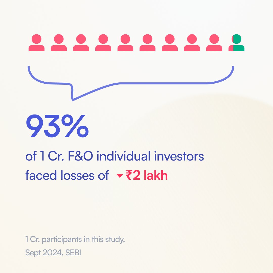 AskMyFi's tweet photo. Did you read the latest SEBI report on individual investing trends in India? Tell us what you think in the comments below!
#Finance #Financetips #Financegoals #Investments #MutualFunds #Stocks
#MyFi #SEBI https://t.co/9TibsxwsRS