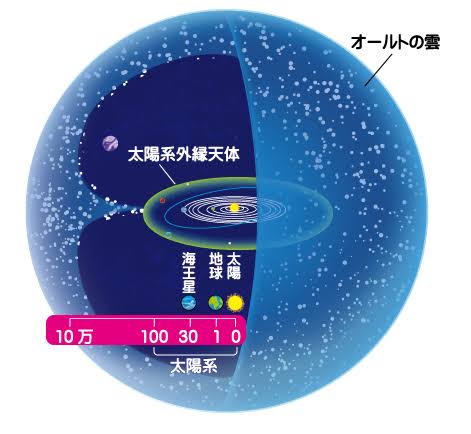 太陽と雲 雲を突き抜ける紫金山・アトラス彗星☄️ C/2023 A3 Tsuchinshan