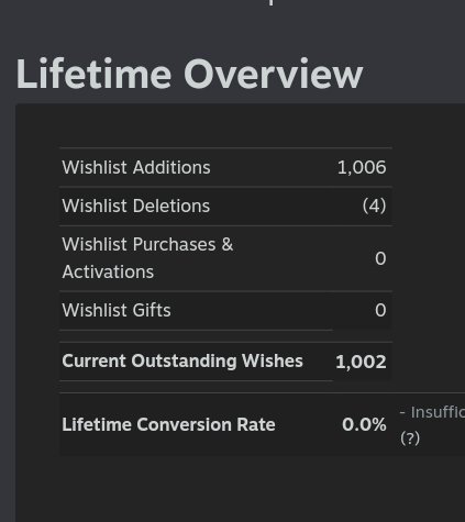 A thousand wishlist?! Seriously? No way 🎉🎉🎉 

In less than 2 weeks as well.

I am baffled, humbled and so happy! 
Thank you everyone