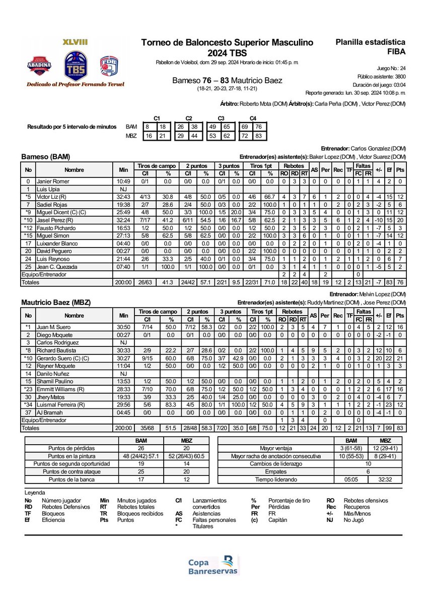 Junior2Martinez's tweet image. #LasPanorámicasDelTBS 

#BoxScore del encuentro entre @CDCMauricioBaez vs @ClubBameso . @AbadinaOficial
