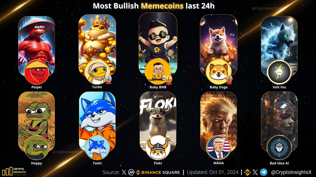 CryptoInsightsX's tweet photo. Most Bullish #Memecoins last 24h🐂⚡️

🥇 $BABY @babyBNB_fun 
🥈 $TURBO @TurboToadToken 
🥉 #BABYDOGE @babydoge 
$PEIPEI @Peipeierc20 
$VOLT @VoltInuOfficial 
$FLOKI @RealFlokiInu 
$TOSHI @Toshi_base 
$TRUMP @MAGAMemecoin 
$HOPPY @hoppycoinERC20 
$BAD @badideaai 
#memecoin #Memecoin2024 #MemeCoinSeason #MemeCoinArmy
