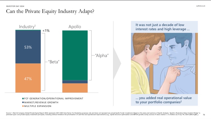 Restructuring__'s tweet image. $APO just dropped the Private Equity meme of the decade in their investor presentation 

Savage