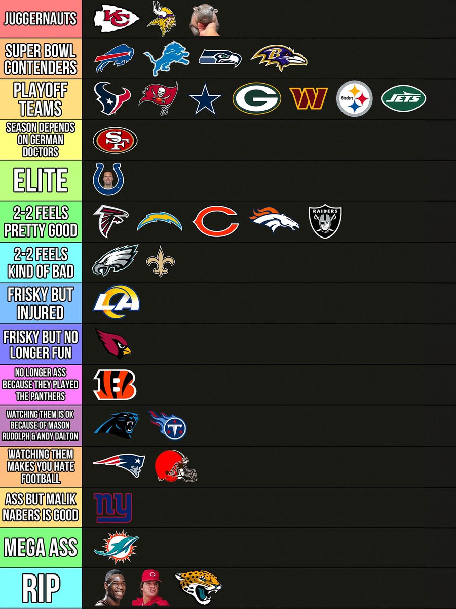 BarstoolBigCat's tweet image. 🚨Week 4 NFL Computer Rankings 🚨

Big movement week 

Feel free to discuss or have your own Computer create some rankings
