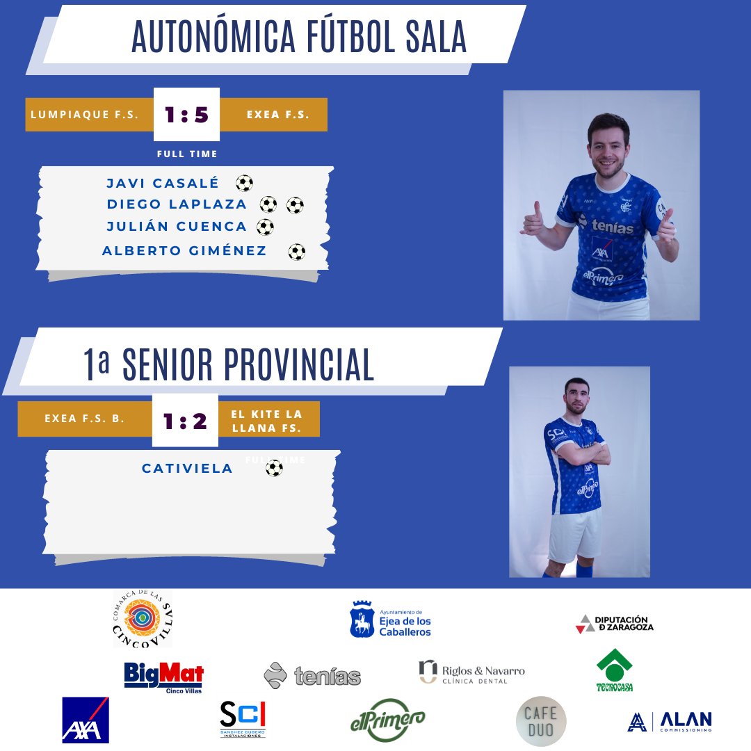 RESULTADOS DEL FIN DE SEMANA.

AUTONÓMICA FÚTBOL SALA.

Victoria del primer equipo en la siempre complicada pista de Lumpiaque.

Destacar el debut de Jorge Garcés, jugador del filial. 

1ª SENIOR PROVINCIAL.

Derrota en un derbi muy igualado. 

#SeguirPorTi💫 
#ExeaEsDeporte