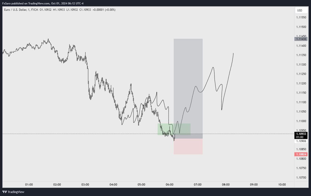 Saro Trades tweet media