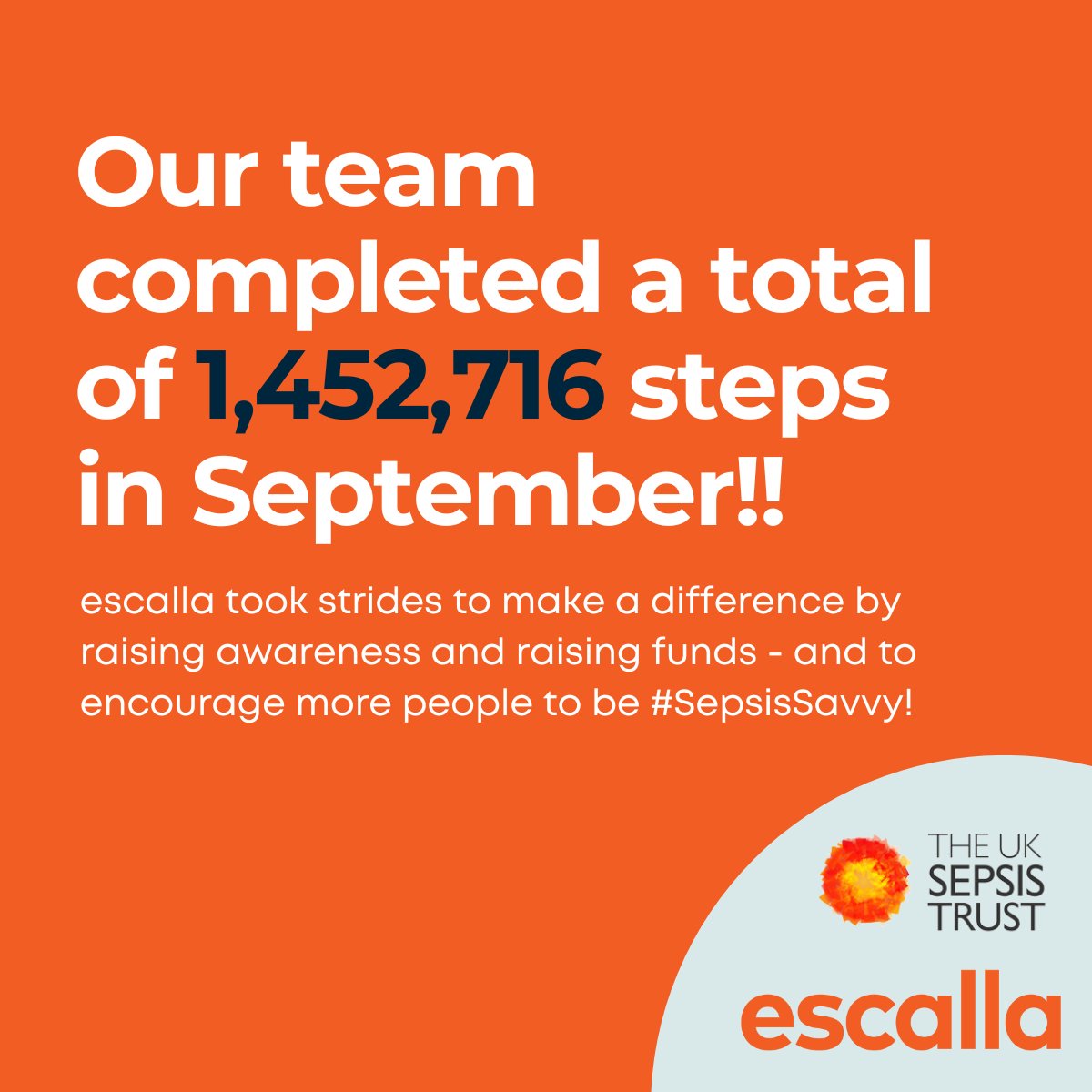 escallaTraining's tweet image. As part of #SepsisAwarenessMonth, many of our escalla staff took part in the #StepUpToSepsisChallenge. Throughout September we logged a total of 1,452,716 steps!
There’s still time to sponsor this worthwhile cause here bit.ly/3zuB66j
Well done team! ⭐