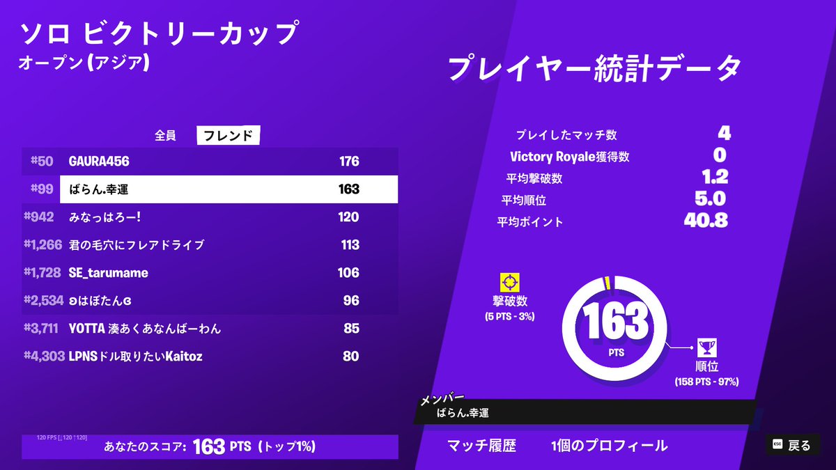 Baran_ontop's tweet photo. ソロキャッシュ　予選９９位！
嬉しすぎる
いいねリツイートお願いします https://t.co/9SXxr9kP6I