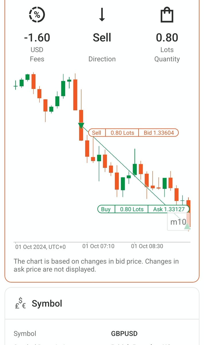 $gu #gbpusd haftanın ilk işlemi ve yeni büyük bir mücadele başlangıcı.
