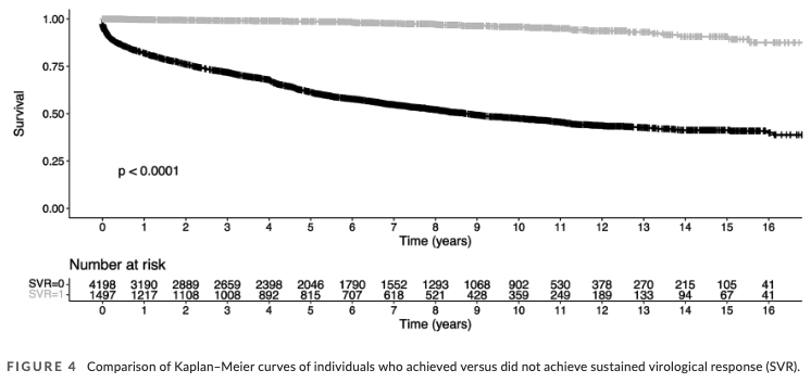 Thomas Reiberger (@reibergerthomas) on Twitter photo 🚨#livertwitter
#Hepatitis #HCV #Elimination
🇦🇹 Austrian #HCV Elimination Project
supported <a href="/GileadSciences/">Gilead Sciences</a>
5695 #HCV patients screened
397 started on #Antivirals #DAA
326 #HCV patients cured #SVR
✅ #HepC Cure 😇 Survival Benefit
📕<a href="/LiverInt/">Liver International</a>
🔗t.ly/UFbQ6 🚨#livertwitter
#Hepatitis #HCV #Elimination
🇦🇹 Austrian #HCV Elimination Project
supported <a href="/GileadSciences/">Gilead Sciences</a>
5695 #HCV patients screened
397 started on #Antivirals #DAA
326 #HCV patients cured #SVR
✅ #HepC Cure 😇 Survival Benefit
📕<a href="/LiverInt/">Liver International</a>
🔗t.ly/UFbQ6