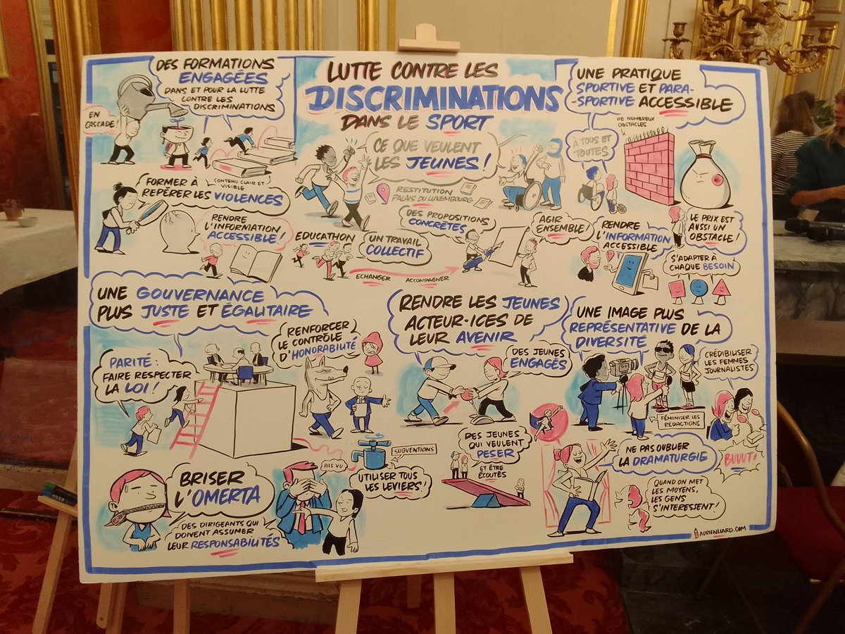 Hier, l'<a href="/ANESTAPS/">ANESTAPS</a> faisait la restitution du livrable "Lutter contre les discriminations dans le sport"✊

Chants homophobes dans les stades, seulement 4.8% de diffusion des sports féminins...

Des changements profonds sont nécessaires ‼️

@Cha_ANESTAPS 👏