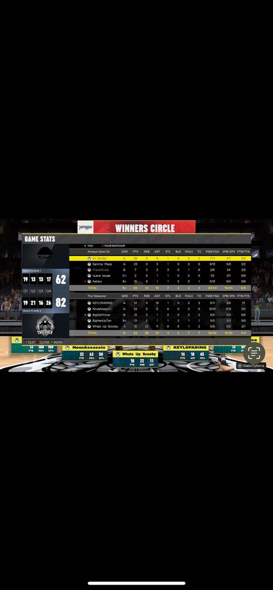 Scooby (@whatsupscooby2k) on Twitter photo Good start to the season in <a href="/HOFLeague2K/">HOF League</a> averaging a triple double in so far in my first 4 games 🐕 Good start to the season in <a href="/HOFLeague2K/">HOF League</a> averaging a triple double in so far in my first 4 games 🐕