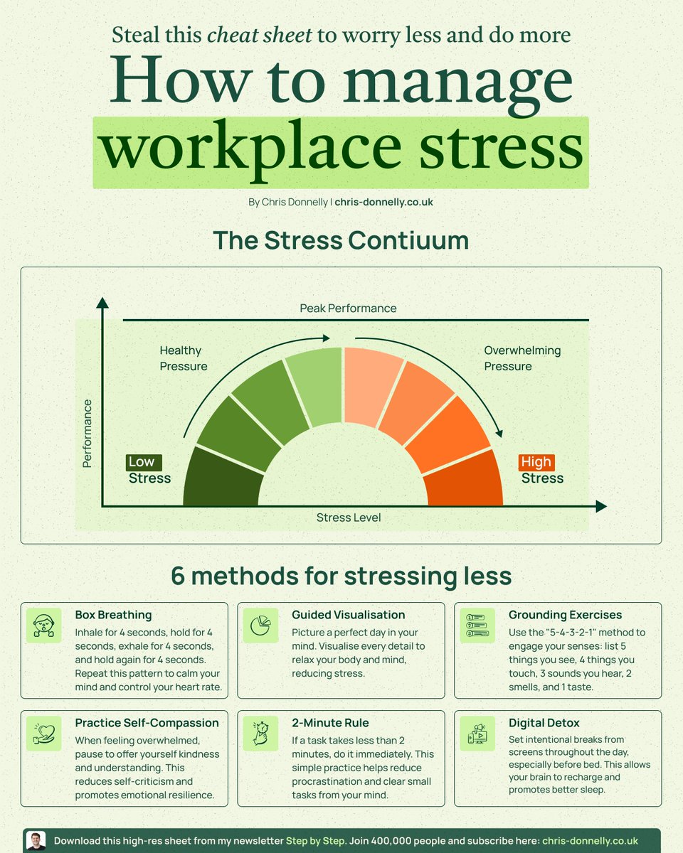 How to manage workplace stress.

Steal this cheat sheet to worry less and do more: