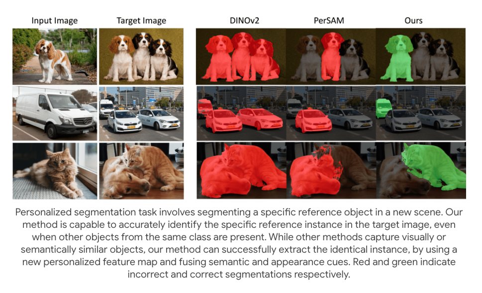 Dvir Samuel (@dvir_samuel) on Twitter photo Thrilled to share that our paper, "Where's Waldo: Diffusion Features for Personalized Segmentation and Retrieval" has been accepted to NeurIPS 2024! 🎉
Paper: arxiv.org/abs/2405.18025
Project Page: dvirsamuel.github.io/pdm.github.io/
#NeurIPS2024
<a href="/GalChechik/">Gal Chechik</a> <a href="/RamiBenAri1/">Rami Ben-Ari</a> <a href="/MatanLvy/">Matan Levy</a> Thrilled to share that our paper, "Where's Waldo: Diffusion Features for Personalized Segmentation and Retrieval" has been accepted to NeurIPS 2024! 🎉
Paper: arxiv.org/abs/2405.18025
Project Page: dvirsamuel.github.io/pdm.github.io/
#NeurIPS2024
<a href="/GalChechik/">Gal Chechik</a> <a href="/RamiBenAri1/">Rami Ben-Ari</a> <a href="/MatanLvy/">Matan Levy</a>
