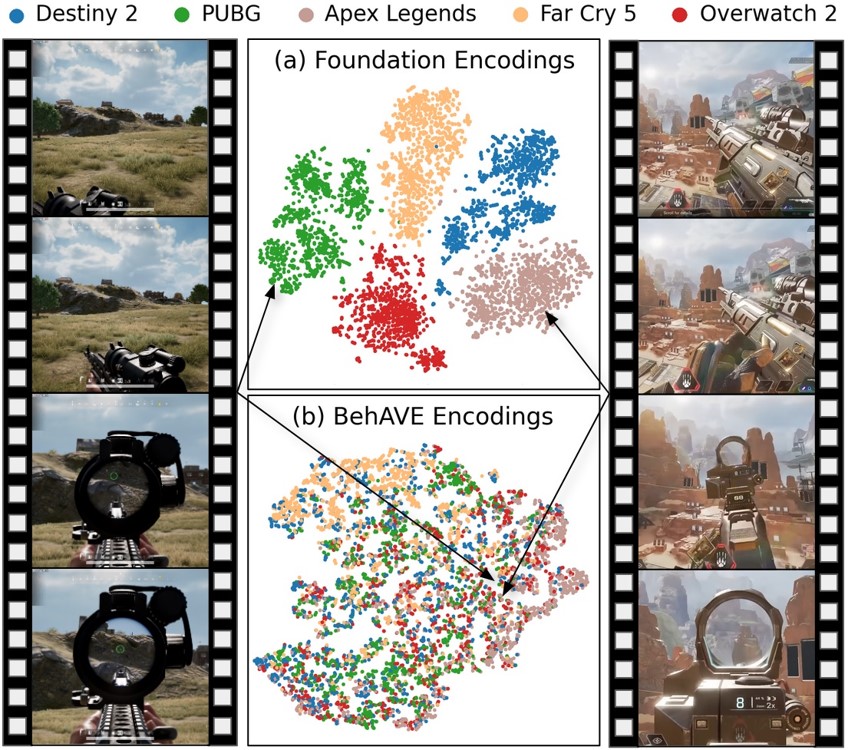Georgios N. Yannakakis (@yannakakis) on Twitter photo Super happy to announce our Behavior Alignment of Video Game Encodings (BehAVE) <a href="/eccvconf/">European Conference on Computer Vision #ECCV2026</a> paper just won the <a href="/nvidia/">NVIDIA</a> best paper award! BehAVE aligns videos of similar player behaviors, thereby improving their transferability across games.
Paper: shorturl.at/a98cw Super happy to announce our Behavior Alignment of Video Game Encodings (BehAVE) <a href="/eccvconf/">European Conference on Computer Vision #ECCV2026</a> paper just won the <a href="/nvidia/">NVIDIA</a> best paper award! BehAVE aligns videos of similar player behaviors, thereby improving their transferability across games.
Paper: shorturl.at/a98cw