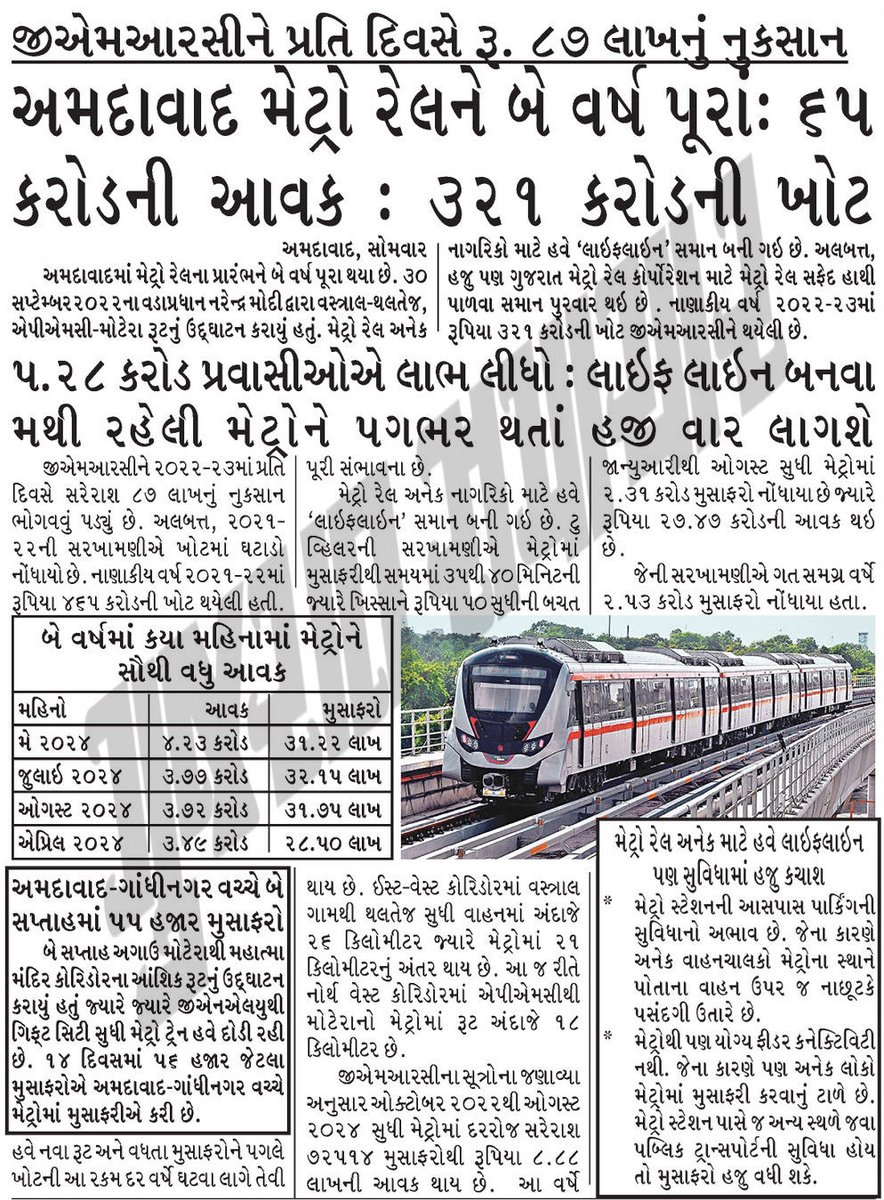 અમદાવાદ મેટ્રો રેલવે ના 2 વર્ષનું સરવૈયું... Special Story <a href="/gujratsamachar/">Gujarat Samachar</a>