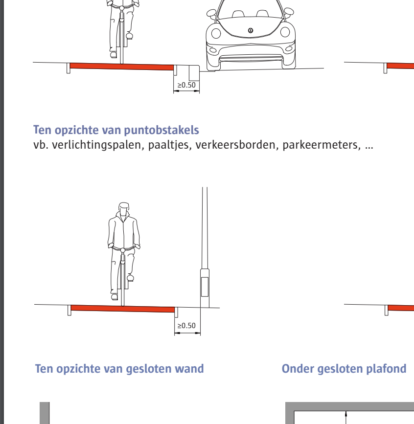 hey <a href="/Stad_Antwerpen/">Stad Antwerpen</a>, toch een warme reminder dat jullie zelf een draaiboek geschreven hebben over hoe dicht je objecten naast een fietspad kan plaatsen (tip: het is verder dan 20cm). zeker als het gaat om een drukgebruikt verzadigd fietspad. 😉 

(tip 2: fiche 3c bij de Trappers)