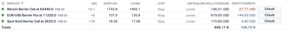 Predator71a's tweet image. ho appena chiuso la mia put su eur/usd attendo evoluzione del mercato