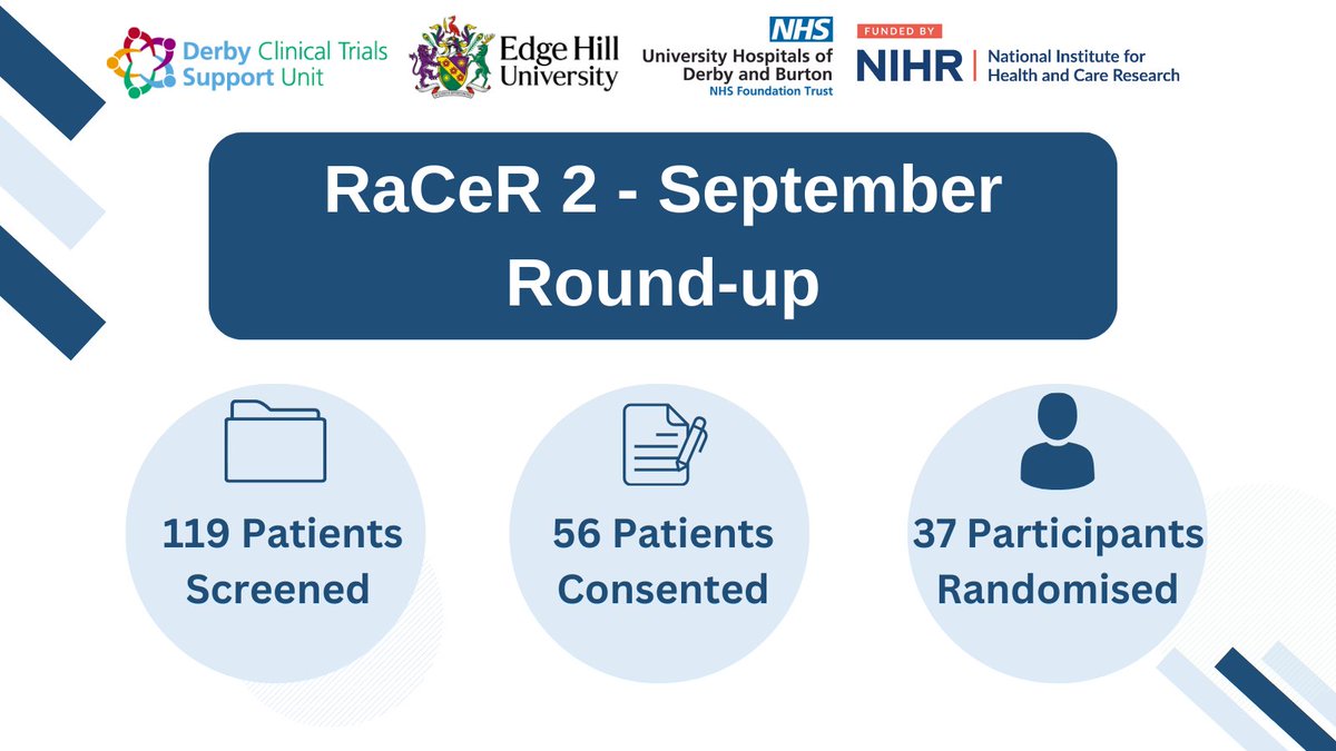 🍂September Round-up🍂We've had a fantastic start to the Autumn with a staggering 37 participants randomised. Thanks for an amazing screening effort too with nearly all sites adding screened patients this month. A huge well done to all!👏 
#Physio #RotatorCuff