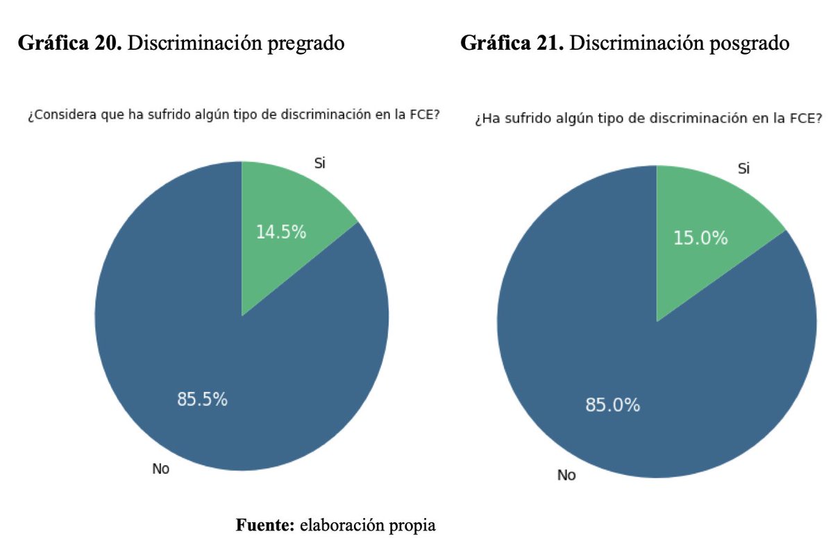 Estamos felices de compartir 2 documentos de trabajo producto del proyecto de investigación “Formulación de las políticas integrales de género diversidad e de inclusión en la FCE: Marco conceptual y metodológico”, dirigido por <a href="/AlejandraPatio8/">Alejandra Patiño</a> de la <a href="/fceunal/">Facultad Ciencias Económicas UNAL</a>