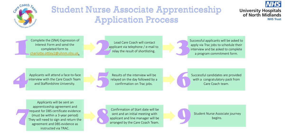 Care Coach Team UHNM (@carecoachuhnm) on Twitter photo Applications for March 2025 Student Nurse Associate Apprenticeships with Staffordshire University are now open for UHNM Employees!
To start your application, you must complete the SNA expression of interest form on the intranet and send it to Charlotte.Ottley2@uhnm.nhs.uk. Applications for March 2025 Student Nurse Associate Apprenticeships with Staffordshire University are now open for UHNM Employees!
To start your application, you must complete the SNA expression of interest form on the intranet and send it to Charlotte.Ottley2@uhnm.nhs.uk.