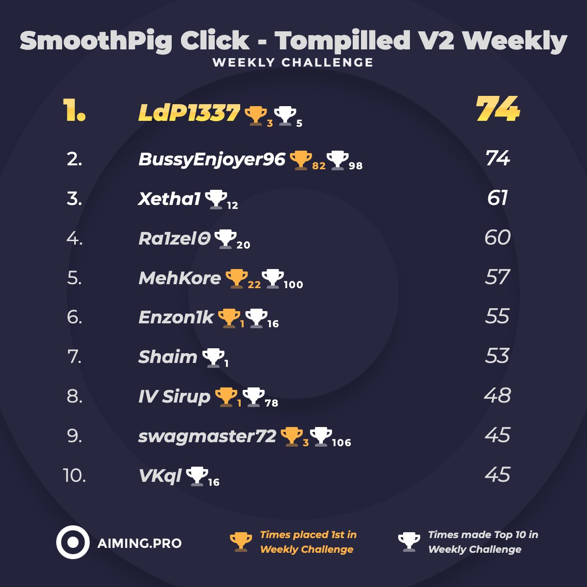 Aiming.Pro tweet media