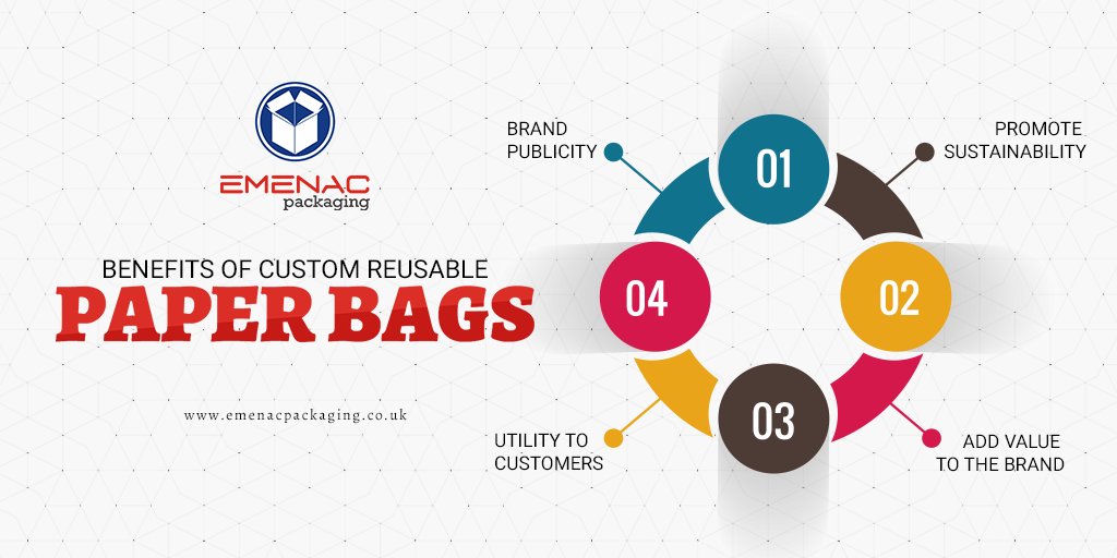 EmenacPackUK's tweet image. Get more exposure and win customer's trust with premium #CustomPaperBags. 🛍️

This Infographic shows how your business can benefit from #recyclable, biodegradable and 100% #environmentfriendly bags.

#EmenacPackagingUK #PaperBags #PackagingDesign #custompackaging #brandpackaging