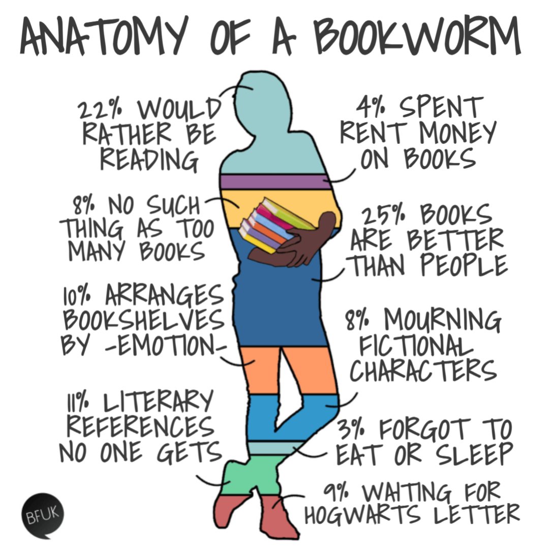 DAnnHall20's tweet photo. How true is this??
#booklovers #BookCommunity #HorrorCommunity #ReadingCommunity #read #BookLovers #bookaddict #AuthorLife #HorrorFans #horrorreading #BookEnthusiast #reading #books https://t.co/U9vakeIau5