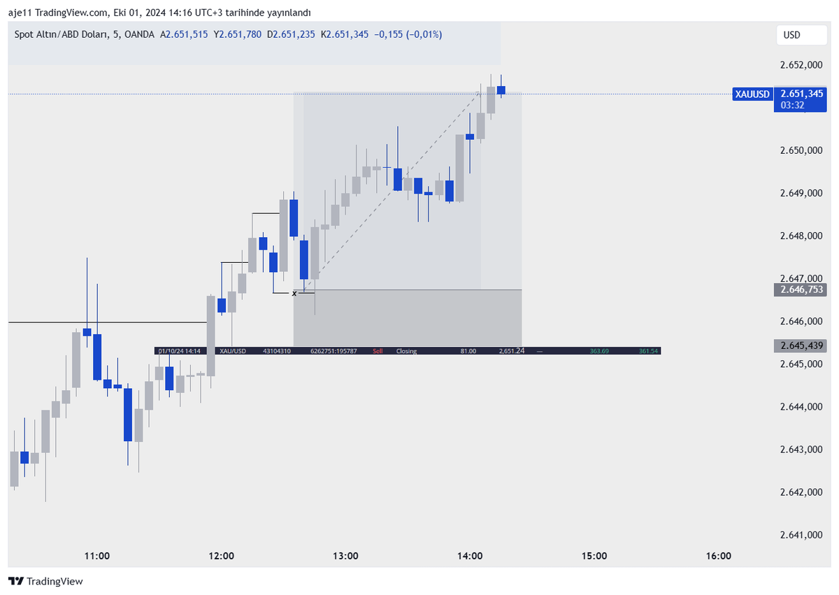 #XAUUSD +3r 

''Başlayan hareket devam eder.'' <a href="/TradeDivine/">Divinearrow |</a>