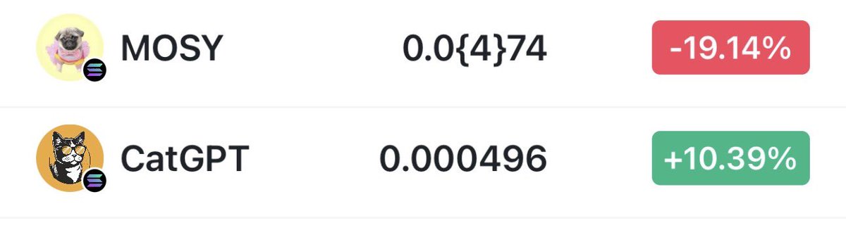 BTC2168's tweet image. 今日复盘，上了四个币. 

#EIGEN   几分钟十几个点

#MOSY 6左右继续上，目前二十几个点，继续持有.回调可继续上

#CatGpt  43上车  十几个点.前天晚上一倍多.波了一下今天继续目前十几个点.回调可继续上车

#USTC  0.2193附近上车.几个小时十几个点.可继续持有.这几天破产板块有机会表现