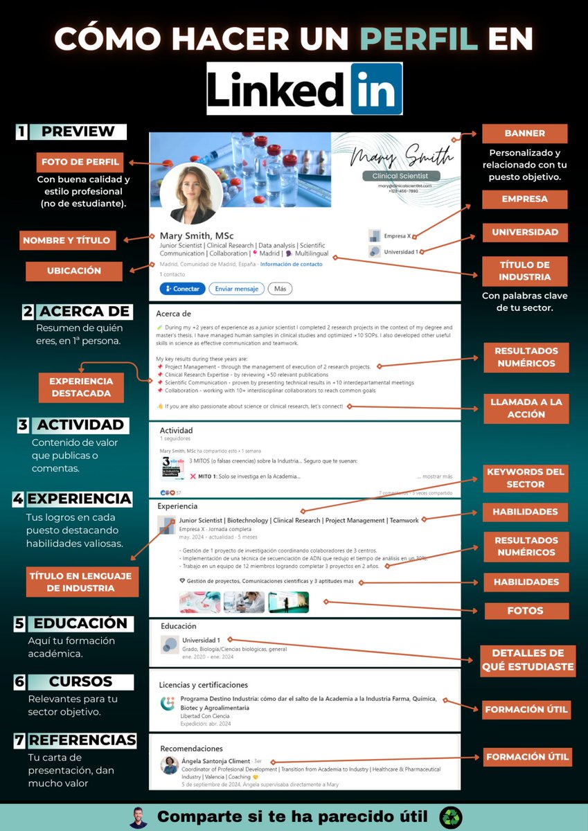 Como hacer un buen perfil en LinkedIN
📍 #Infografia #LinkedinProfile #LinkedinTips 
📍 Vía Rodrigo Hernando
💾 Cevade.com
📢 Atte. Cesar Vallejo de la Torre