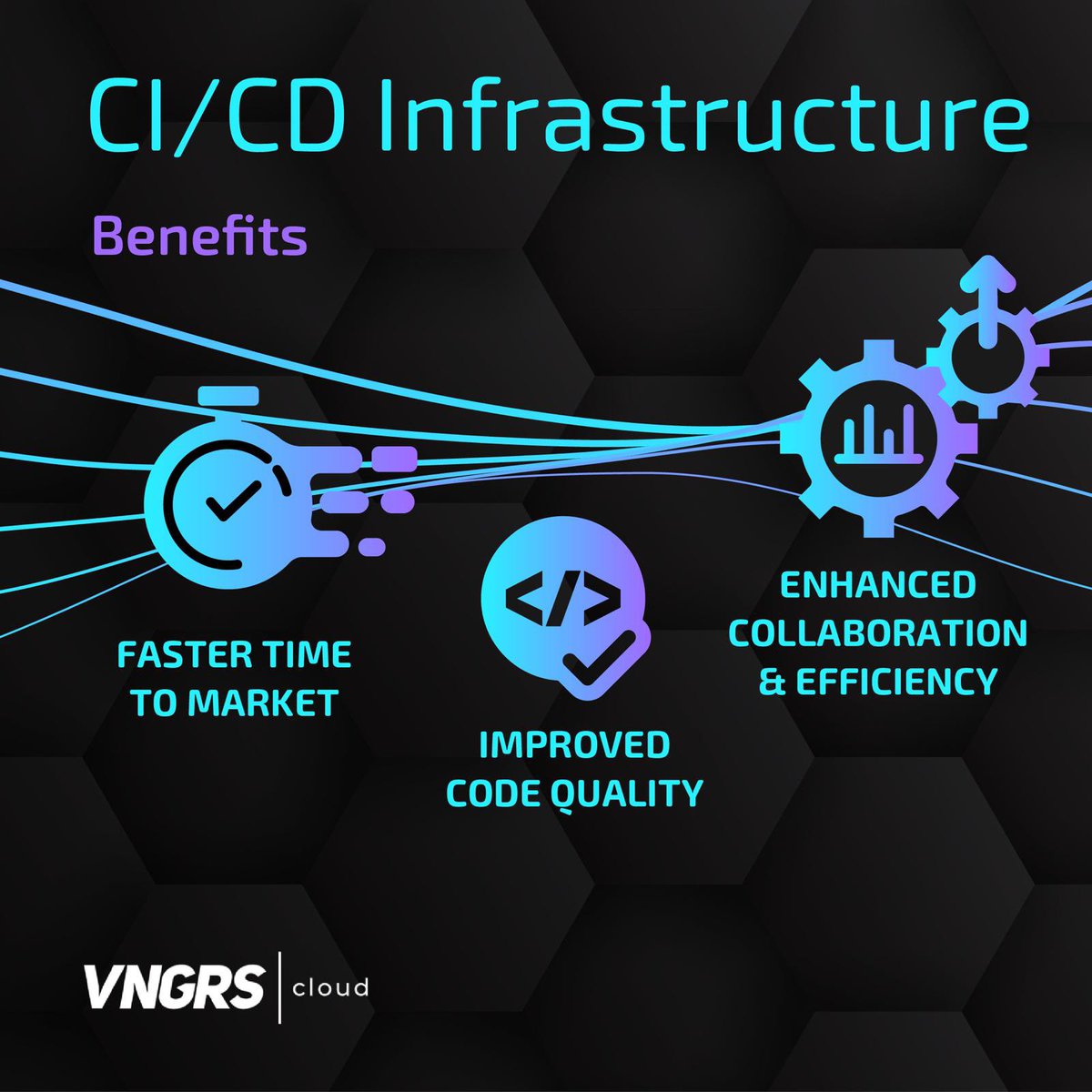 VNGRS's tweet image. Unlock the full potential of your projects with CI/CD infrastructure! 🔐

Experience faster releases, improved code quality, and seamless collaboration to set your project up for success! 🌟

#VNGRS #Cloud #ContinuousIntegration #ContinuousDelivery